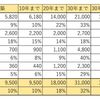 【京都市全体】家賃別賃貸特徴と空室物件の特徴