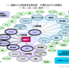 マンガ（コンテンツ）の資源化と再活用は、次のネット時代のトレンドに。