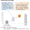 コロナ禍が住宅着工戸数を押し上げる、野村総研が市場予測を“上方修正”