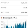 土曜日　チャレンジロード1日目　ランニング8回目　5.29キロ　33分