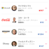 リセッションはまだ先かな 利上げは年内ゼロ