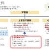 不整脈：上室性頻脈(SVT)　総論について　　〜基本43〜