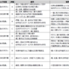【妄想】2025年ドラフト指名案を考えてみる（北海道日本ハムファイターズ編）