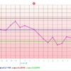 D16 高温期4日目(?)