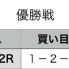 優勝戦予想　2020年1月12日（日）