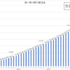 ２０２５年１月配当金まとめ