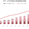 グローバルETF・ETP市場の概況（2020年9月）_ETFGI