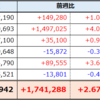 ４月第３週の資産推移　+1,741,288円