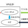 ハニーポット運用日記 ～その1～