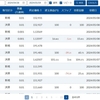 【MATSUI FX】2024年4月第5週の受渡金額は+13,986.533円でした【実際の画面】