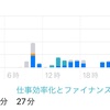 2022/04/28（木）日記59