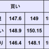 週間為替予想　2023年10/16～10/20