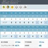 久しぶりの練習は韓国のコース⛳ - 2024.05.19