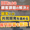 DXによる顧客課題の解決と顧客との共同開発を進める専門部署を新設！