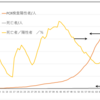 コロナウイルスの見通し１３　統計的に医療崩壊の兆しはあるか？