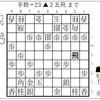 支部名人戦　県予選自戦記　序盤編（相掛かり力戦）