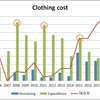 ワードローブの数と金額 2018年11月