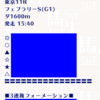 緊急告知‼️【フェブラリーS】無料公開中⭐️ 無料予想で土日連続的中 達成💥