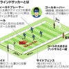 じじぃの「科学・芸術_536_ブラインドサッカー（視覚障害者サッカー）」