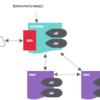 jQuery.Moxa ぼくのかんがえた最弱のフレームワーク