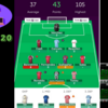 【 #FPL 21/22 】Gameweek20 入れ替え期限をものの見事にスルー