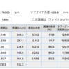 デイトナ675SEの最高速度と速度超過のペナルティ