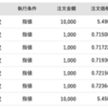 週間投資損益（2021/5/9~5/14）