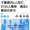 【新型コロナ速報】千葉県内2人死亡、3745人感染　過去2番目の多さ（千葉日報オンライン） - Yahoo!ニュース