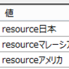 Enumの値をコンボボックスに表示する（リソース文字列を使う）