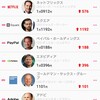 ここ最近好調！【開始から9日経過】