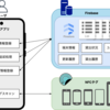 端末管理アプリ ~ 技術仕様 ~