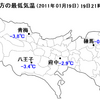 今日の気温