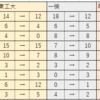 大学合格実績比較（昨年vs今年）－埼玉県