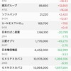 まだ底打ちではない