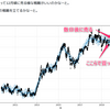 時系列解析を利用して株価、FXの未来の価格予想 結果編