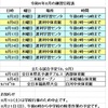 令和４年８月の練習日程　再掲載　県大会の場所を白河中央体育館に変更済み