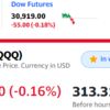 米国株先物がおおはば下落　がっかりだな