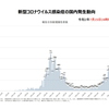 新型肺炎の流行について（３１）