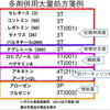 平成28年度診療報酬改定は精神科における多剤併用大量療法を駆逐するか？