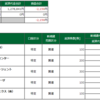 6月17日（木）の取引