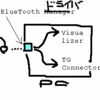  Brainwave Visualizerと 試作波形表示ツールを同時に実行できるか？を確認