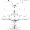  Understanding MySQL Internalsを読む(2)