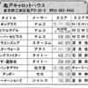 ハイスコア集計店マッピングプロジェクト　マイコンベーシックマガジン1986年4月号／トピック店舗：亀戸キャロットハウス（東京都）