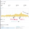 ブログ開設から４か月　運営報告してみます