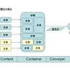 ネット時代のメディア戦略（その２） ― メディアを支える３つ“C”