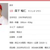 Ｃ森下、史上20人目の三者連続３球三振達成。