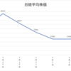 ネオモバ投資第91週レポート