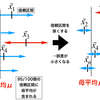 基礎統計学の勘どころ #8 区間推定