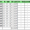 有馬記念2018