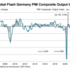 20220823 ドイツ総合PMI、Q3GDPのマイナス転落確実な水準